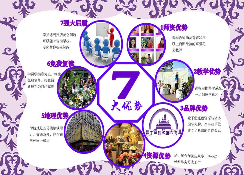 愛丁堡學校優勢