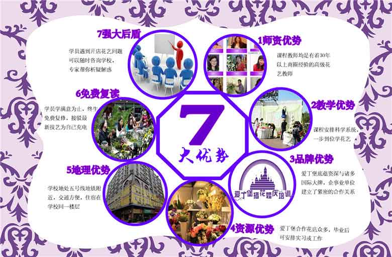 花店花藝培訓